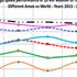 Evoluzione della velocità media delle prime 10 atlete nella 20km donne: 